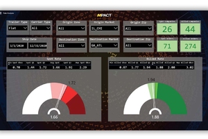 The Rate Analysis screen gives a visual interpretation of market rates across a period of time.