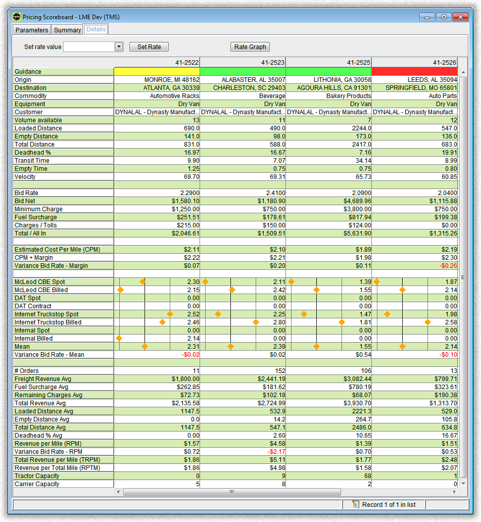Freight Bidding Software Transportation Procurement, Bid & Pricing Management McLeod Software