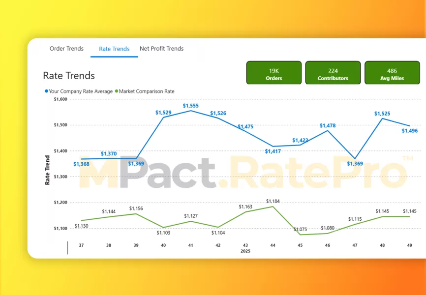 Expert Rates Live Software Reporting and Analytics | McLeod Software