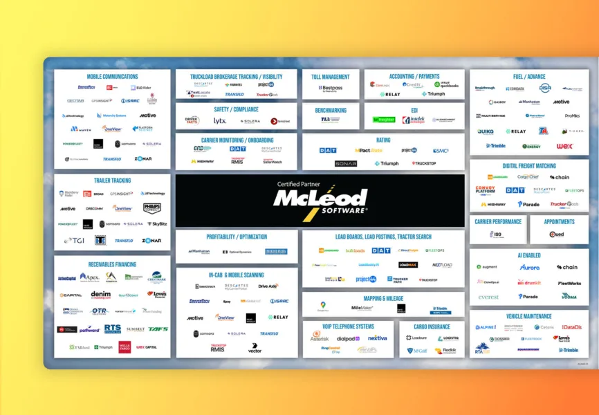 1536x1064_Integrations-Certified-Partner-ecosystem-map-RIGHT